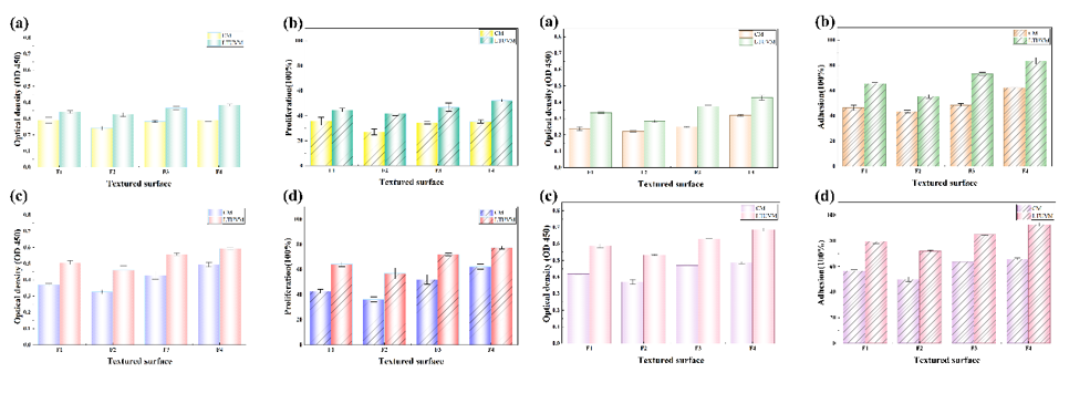 TI：纵扭复合超声辅助铣削实现植入体表面摩擦性能与生物相容性双重优化