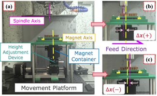 JMP：基于磁流变液的蜂窝芯制造夹持方法